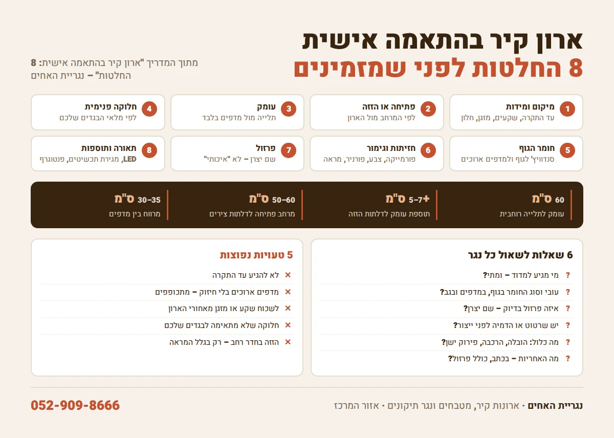 אינפוגרפיקה: 8 החלטות בתכנון ארון קיר בהתאמה אישית, מידות חשובות, שאלות לנגר וטעויות נפוצות